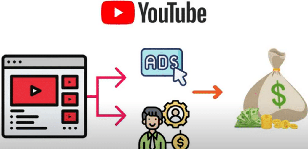 每个视频收入超过24000美元,上传热门短视频到YOUTUBE赚广告费+联盟营销收入-时光资源网