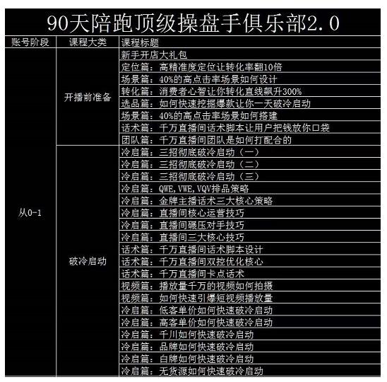 大碗哥抖音直播线上课，超多干货，从0到1学做抖音直播带货-时光资源网