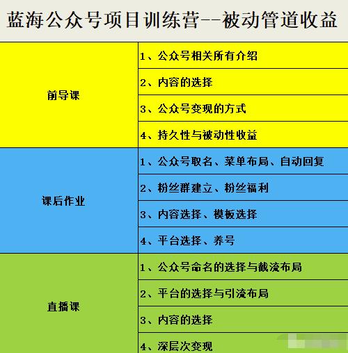 米辣微课·蓝海公众号项目训练营，手把手教你实操运营公众号和小程序变现-时光资源网