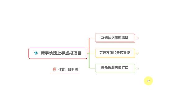 新手如何操作虚拟项目？从0打造月入上万店铺技术【视频课程】-时光资源网
