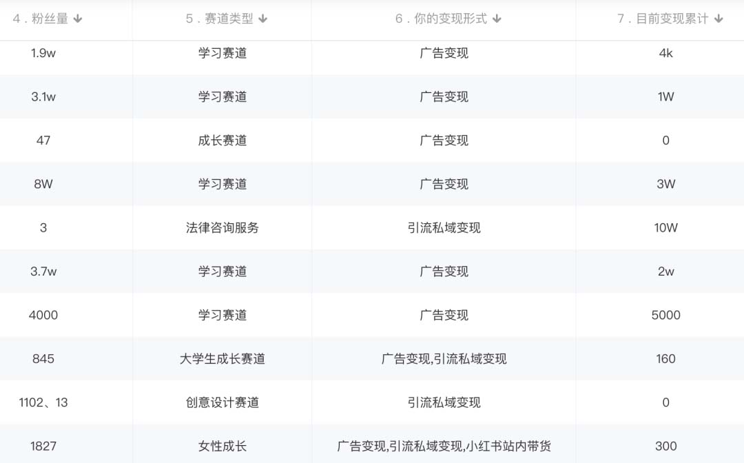 图片[2]-小红书变现营：实测3个月涨18w粉丝 变现10w+有学员3天1w(教程+素材+软件)-时光资源网