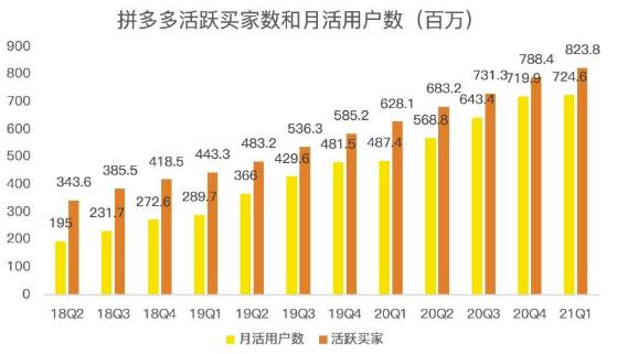 蓝海项目拼多多视频带货课，2022年入百万新风口【视频教程+软件】-时光资源网