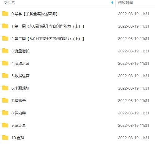 图片[4]-2022全媒体运营师：起薪高，待遇好，紧跟时代风口（全套视频课程+配套课件)-时光资源网