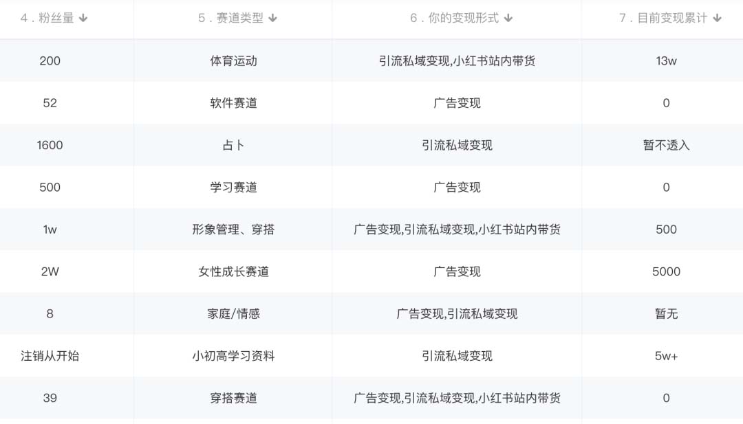 图片[1]-小红书变现营：实测3个月涨18w粉丝 变现10w+有学员3天1w(教程+素材+软件)-时光资源网