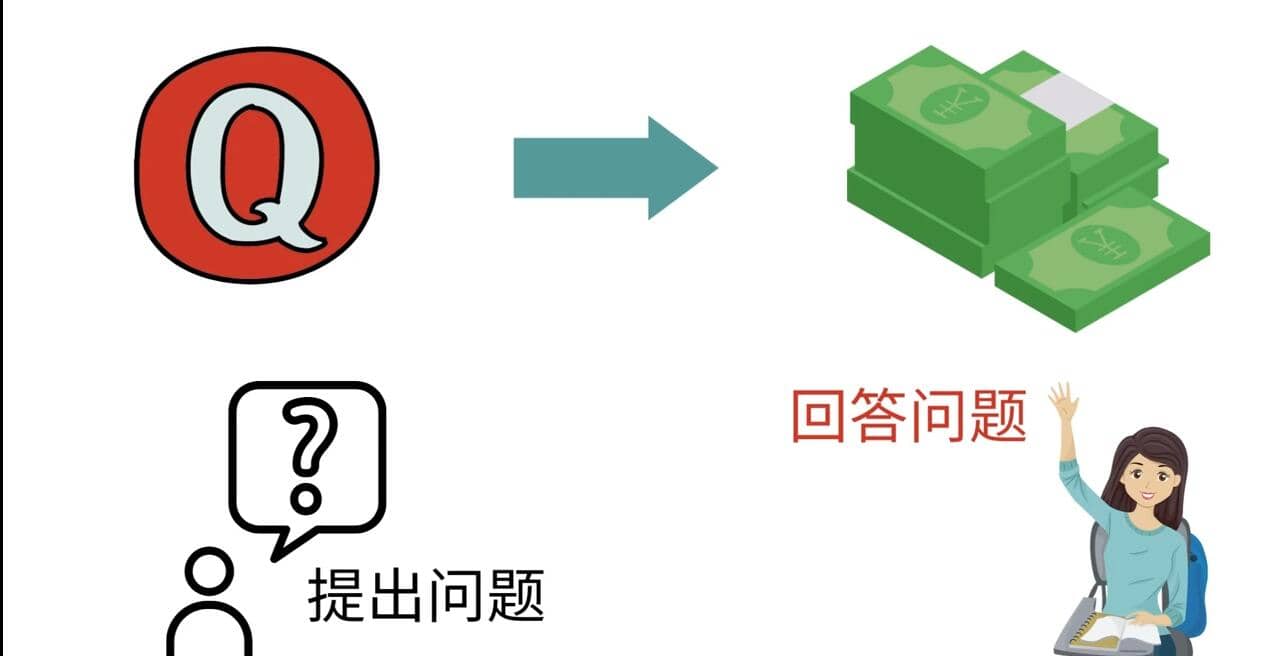 三种Quora赚钱方法，只要坚持发布高质量答案，你也能够轻松月入5000美元-时光资源网