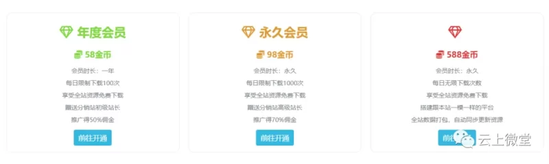 图片[4]-搭建虚拟资源站/知识付费系统，24小时全自动赚钱！-时光资源网